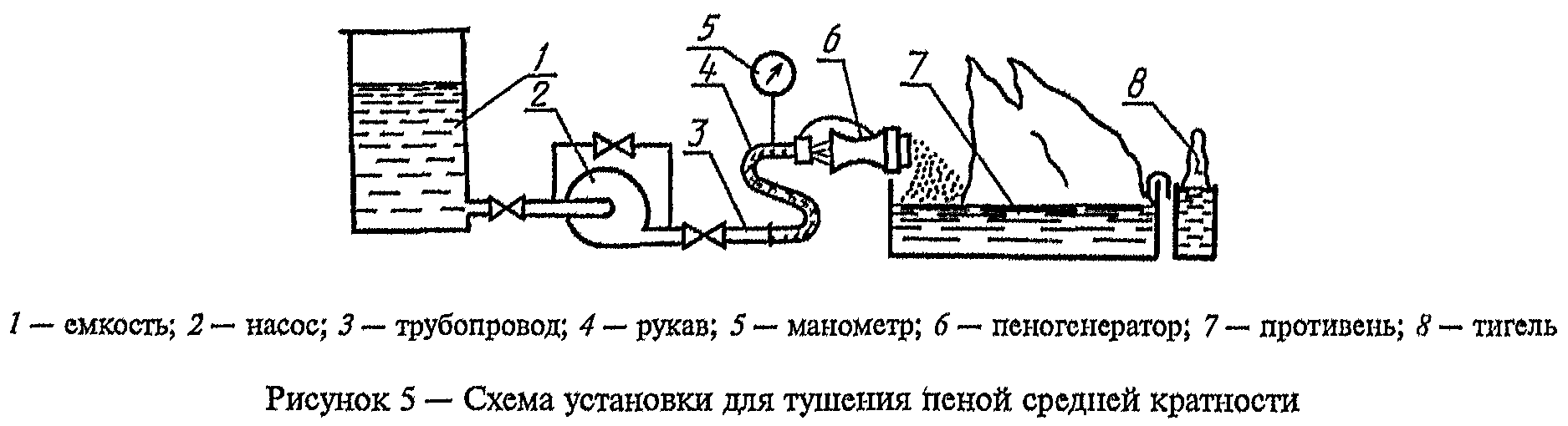 РИС. 5 К ГОСТ Р 50588-93 РИС. 5 К ГОСТ Р 50588-93